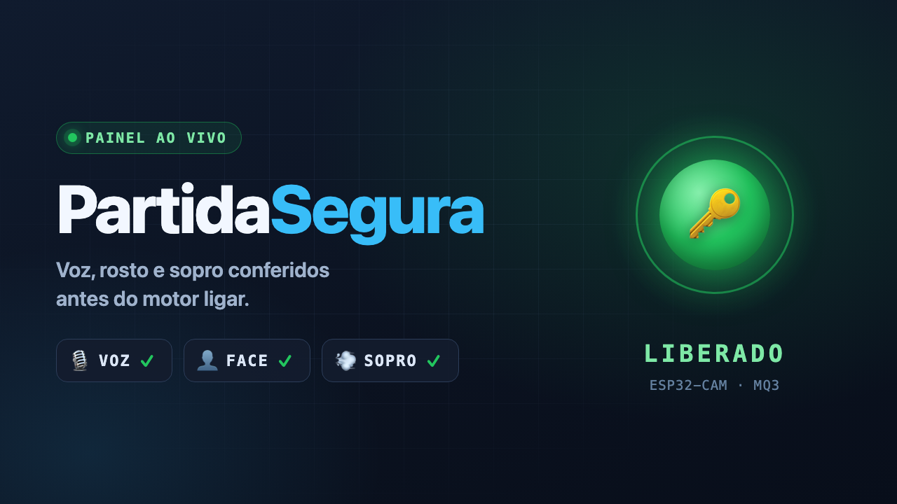 PartidaSegura — painel ao vivo da checagem de voz, rosto e sopro antes da partida